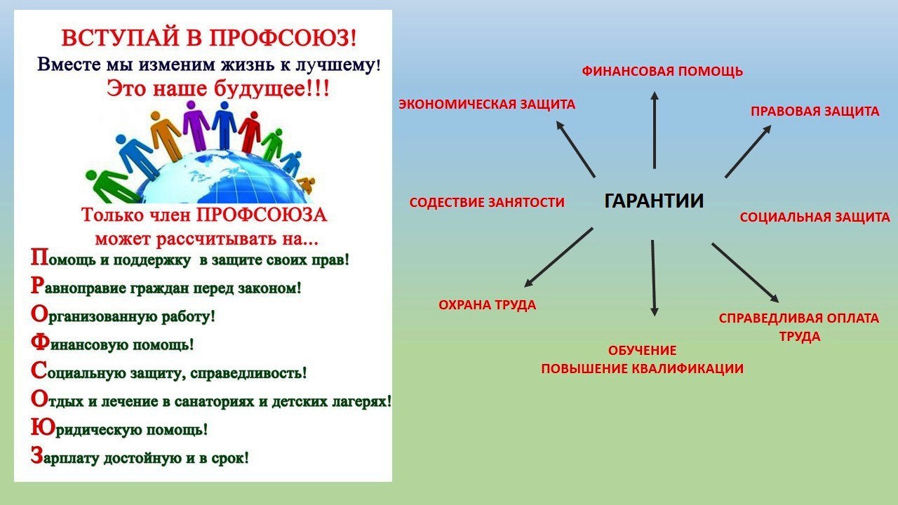 План работы молодежного совета профсоюзной организации